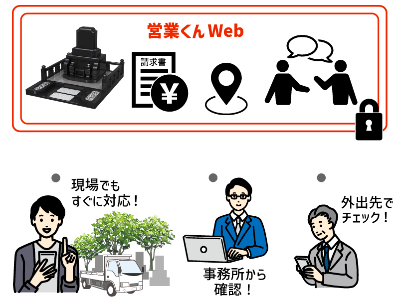 クラウドのメリットイメージ